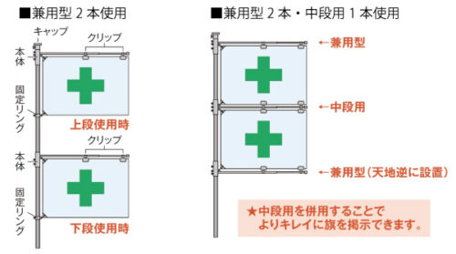 フラッグキーパー 使用例